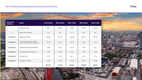 Emissions data extracted from page 9