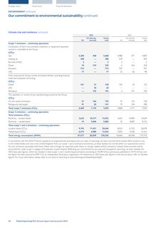 Emissions data extracted from page 24