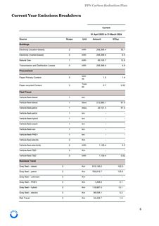 Emissions data extracted from page 6