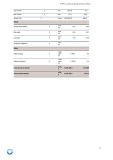 Emissions data extracted from page 7