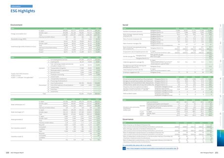 Emissions data extracted from page 52