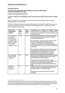 Emissions data extracted from page 32