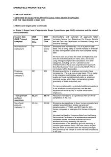 Emissions data extracted from page 33