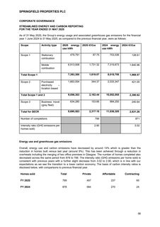 Emissions data extracted from page 58