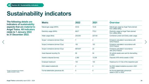 Emissions data extracted from page 24