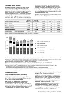Emissions data extracted from page 18