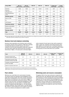Emissions data extracted from page 19
