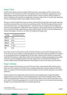 Emissions data extracted from page 6