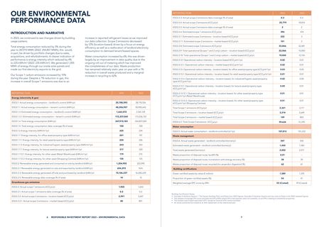 Emissions data extracted from page 4