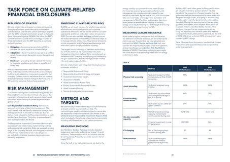 Emissions data extracted from page 12