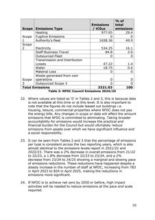 Context page 10