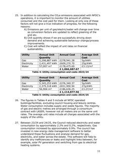Emissions data extracted from page 11