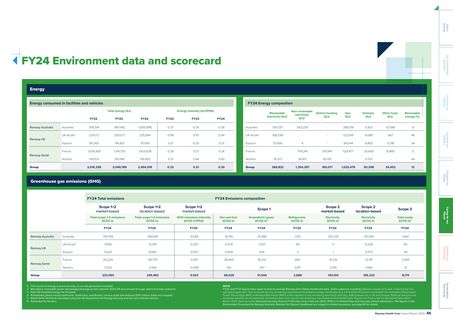 Emissions data extracted from page 1