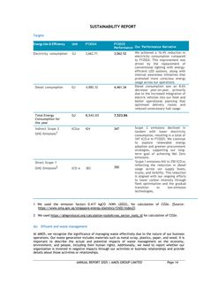 Emissions data extracted from page 16