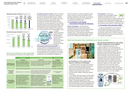 Emissions data extracted from page 27