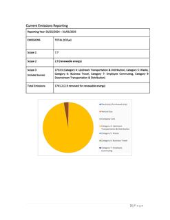 Emissions data extracted from page 4