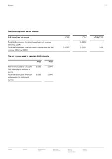 Emissions data extracted from page 102