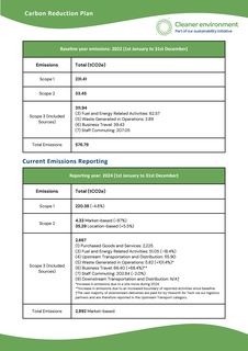 Emissions data extracted from page 3