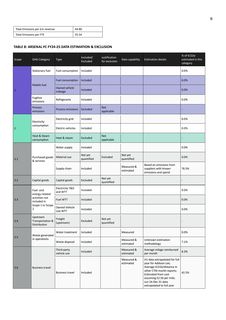 Context page 10