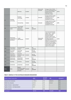 Emissions data extracted from page 11