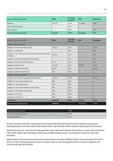 Emissions data extracted from page 12