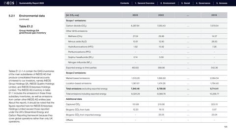 Emissions data extracted from page 123