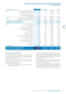Emissions data extracted from page 125