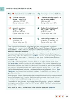 Emissions data extracted from page 33