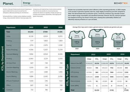 Emissions data extracted from page 14