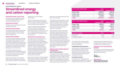 Emissions data extracted from page 46