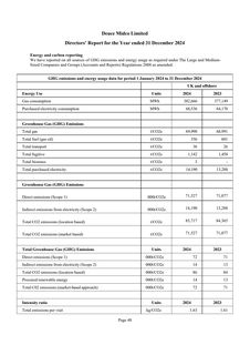Emissions data extracted from page 50