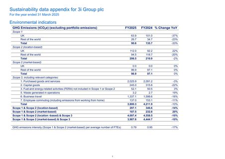 Emissions data extracted from page 1