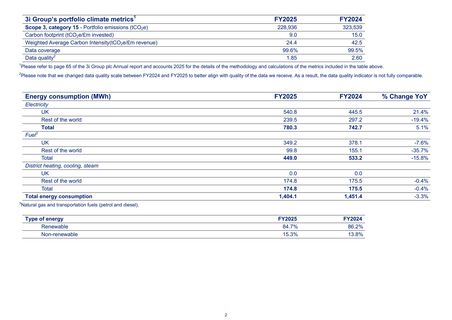 Emissions data extracted from page 2