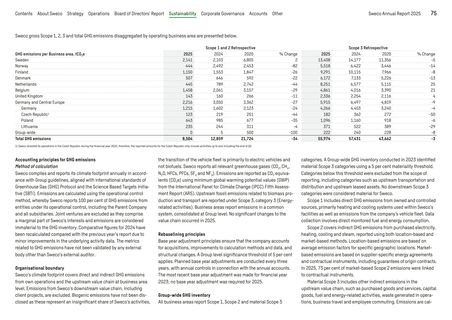 Emissions data extracted from page 75