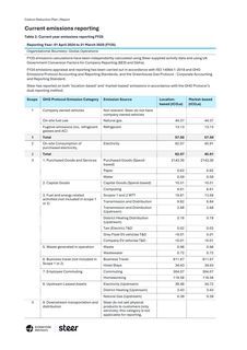 Emissions data extracted from page 4