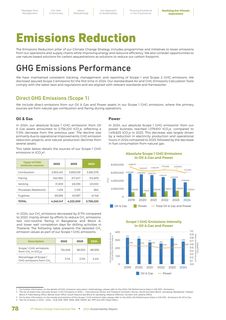 Emissions data extracted from page 80