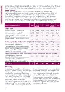 Emissions data extracted from page 32