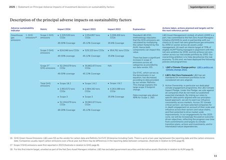 Emissions data extracted from page 11