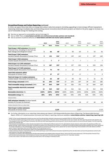 Emissions data extracted from page 191