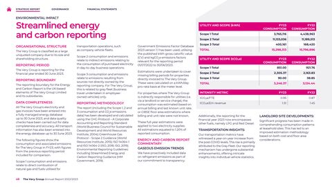 Emissions data extracted from page 50