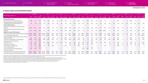 Emissions data extracted from page 143