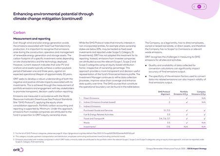 Emissions data extracted from page 18