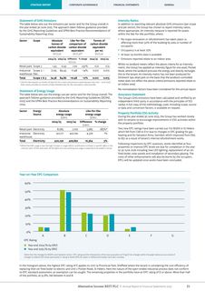 Emissions data extracted from page 21