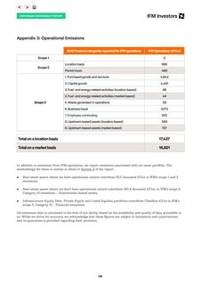 Emissions data extracted from page 128