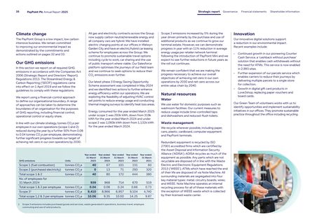 Emissions data extracted from page 37