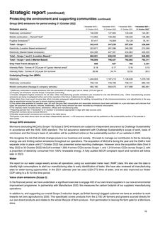Emissions data extracted from page 19