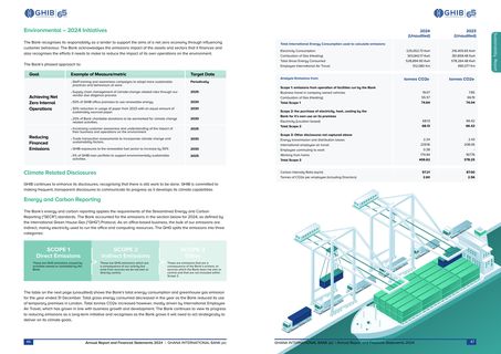 Emissions data extracted from page 24