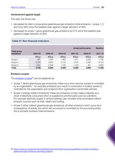 Emissions data extracted from page 299