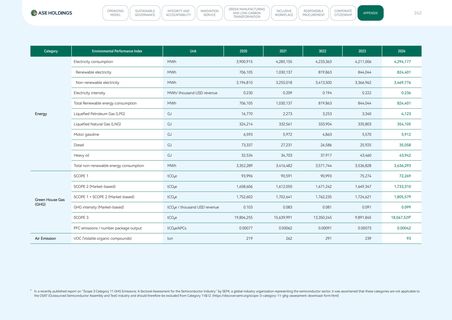 Emissions data extracted from page 242