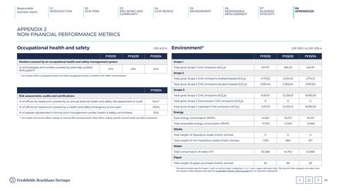 Emissions data extracted from page 64